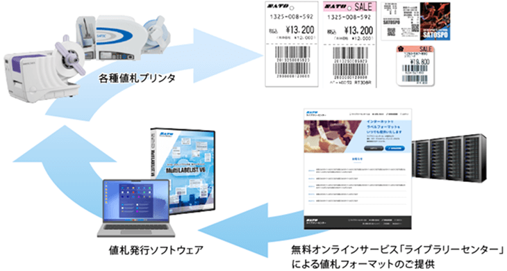 ライブラリーセンター活用イメージ